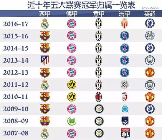 联合会